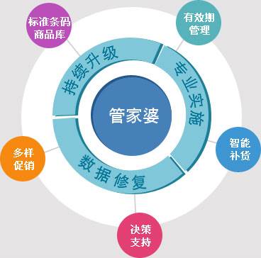 7777788888管家婆免费|全面贯彻解释落实